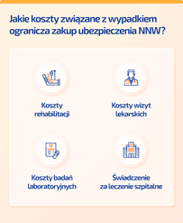 Jakie koszty ogranicza zakup ubezpieczenia NNW po wypadku?