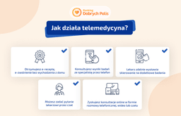 Jak działa telemedycyna?