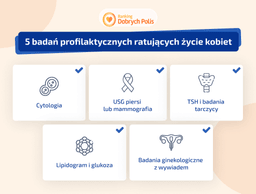 Infografika 5 badań profilaktycznych ratujących życie kobiet