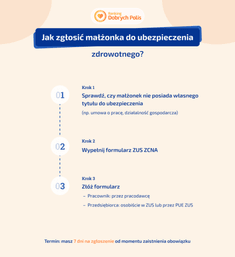 Jak zgłosić małżonka do ubezpieczenia zdrowotnego?