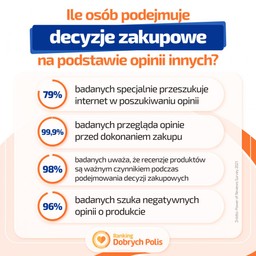 Zakup ubezpieczenia na życie a opinia o towarzystwie ubezpieczeniowym