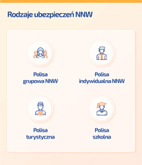 Rodzaje ubezpieczeń następstwa nieszczęśliwych wypadków. Polisa NNW.