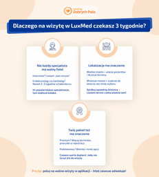 Dlaczego na wizytę w LuxMed czekasz 3 tygodnie?